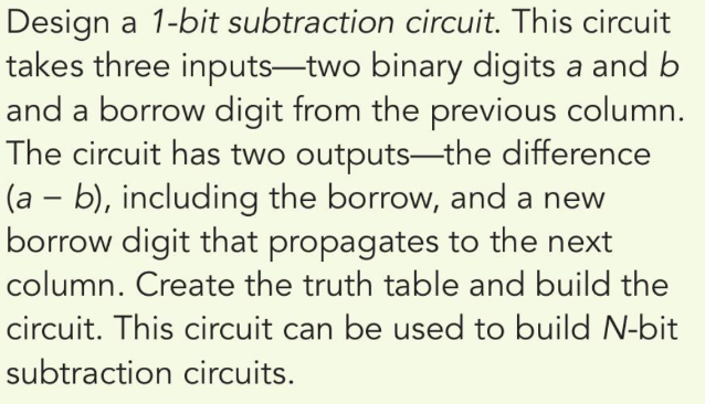 Design a 1-bit subtraction circuit. This circuit
takes three inputs-two binary digits a and b
and a borrow digit from the previous column.
The circuit has two outputs-the difference
(a – b), including the borrow, and a new
borrow digit that propagates to the next
column. Create the truth table and build the
circuit. This circuit can be used to build N-bit
subtraction circuits.
