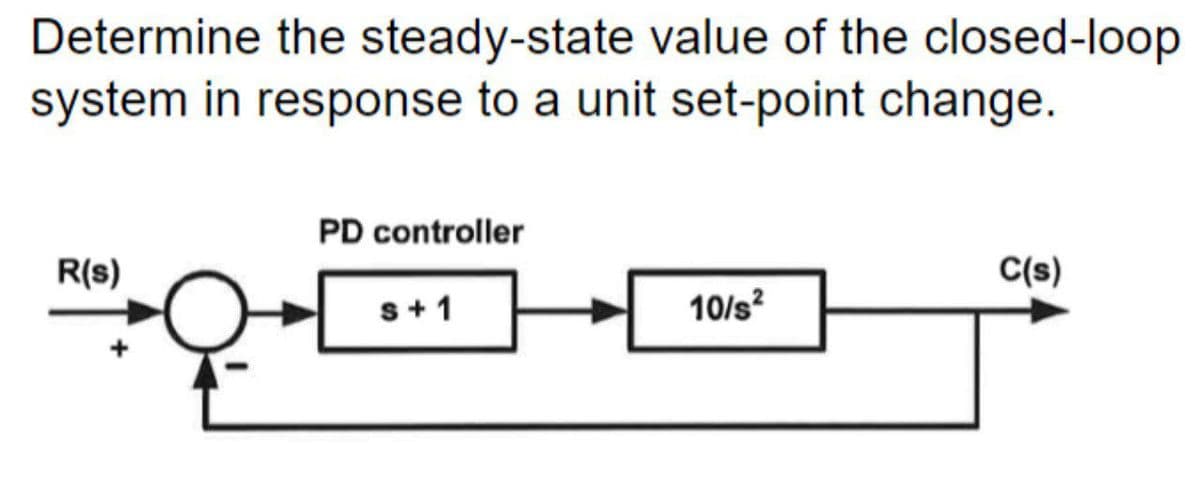 Determine the steady-state value of the closed-loop
system in response to a unit set-point change.
PD controller
R(s)
C(s)
s+1
10/s²