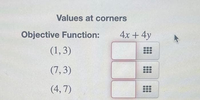 Values at corners
Objective Function:
4x + 4y
(1, 3)
(7, 3)
(4, 7)
