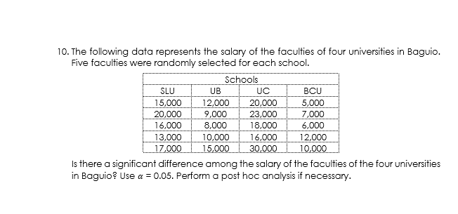 10. The following data represents the salary of the faculties of four universities in Baguio.
Five faculties were randomly selected for each school.
Schools
SLU
UB
UC
BCU
15,000
12,000
20,000
5,000
20,000
9.000
23,000
7,000
16,000
8,000
18,000
6,000
13,000
10,000
16,000
12,000
17.000
15.000
30.000
10,000
Is there a significant difference among the salary of the faculties of the four universities
in Baguio? Use a = 0.05. Perform a post hoc analysis if necessary.
