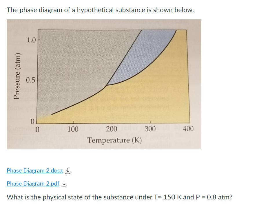 The phase diagram of a hypothetical substance is shown below.
1.0
0.5F
100
200
300
400
Temperature (K)
Phase Diagram 2.docx ,
Phase Diagram 2.pdf J,
What is the physical state of the substance under T= 150 K and P = 0.8 atm?
Pressure (atm)
