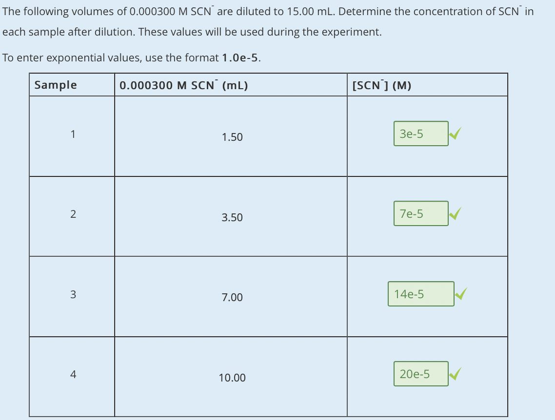 The following volumes of 0.000300 M SCN are diluted to 15.00 mL. Determine the concentration of SCN in
each sample after dilution. These values will be used during the experiment.
To enter exponential values, use the format 1.0e-5.
Sample
0.000300 M SCN (mL)
[SCN'] (M)
1
1.50
Зе-5
3.50
7e-5
7.00
14e-5
4
10.00
20e-5
