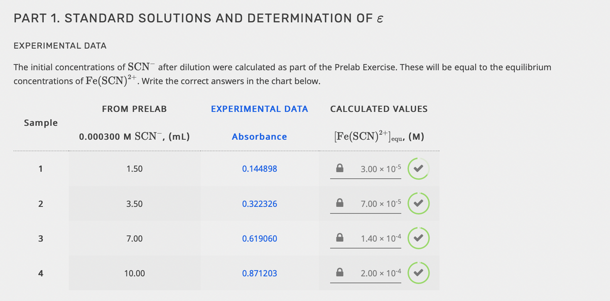 PART 1. STANDARD SOLUTIONS AND DETERMINATION OF E
EXPERIMENTAL DATA
The initial concentrations of SCN after dilution were calculated as part of the Prelab Exercise. These will be equal to the equilibrium
concentrations of Fe(SCN)². Write the correct answers in the chart below.
FROM PRELAB
EXPERIMENTAL DATA
CALCULATED VALUES
Sample
0.000300 M SCN,(mL)
[Fe(SCN)**Jequ, (M)
Absorbance
1
1.50
0.144898
3.00 x 10-5
2
3.50
0.322326
7.00 x 10-5
3
7.00
0.619060
1.40 x 10-4
4
10.00
0.871203
2.00 × 10-4
