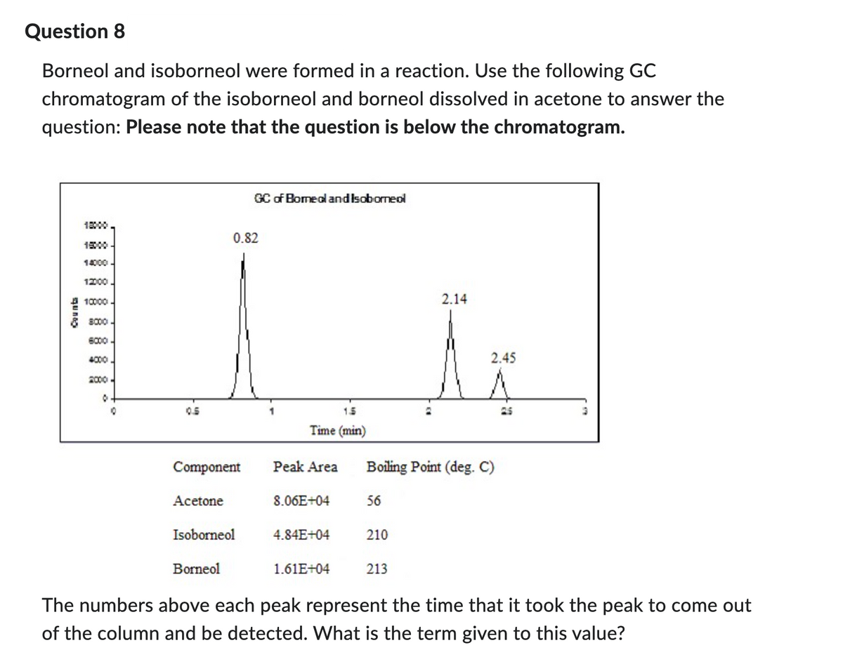 Question 8
Borneol and isoborneol were formed in a reaction. Use the following GC
chromatogram of the isoborneol and borneol dissolved in acetone to answer the
question: Please note that the question is below the chromatogram.
15000
14000
12000
10000-
8 8000.
6000
0
10
0.5
GC of Bomeal and Isobomeol
0.82
Component
Acetone
Isoborneol
Borneol
1.5
Time (min)
8.06E+04
4.84E+04
Peak Area Boiling Point (deg. C)
1.61E+04
56
210
3
213
2.14
2.45
The numbers above each peak represent the time that it took the peak to come out
of the column and be detected. What is the term given to this value?
