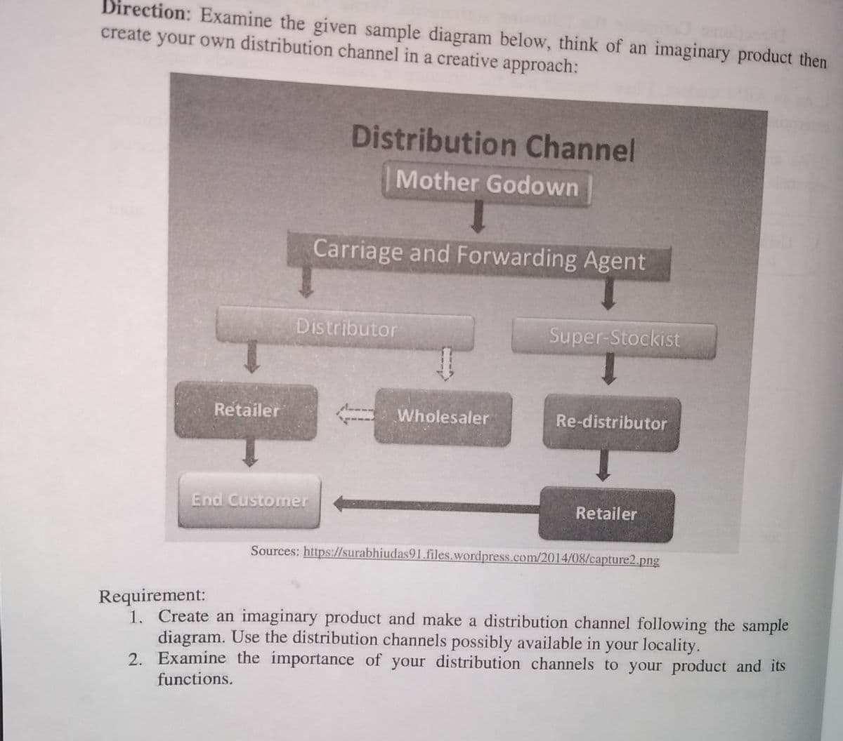 Direction: Examine the given sample diagram below, think of an imaginary product then
create your own distribution channel in a creative approach:
Distribution Channel
Mother Godown
Carriage and Forwarding Agent
Distributor
Super-Stockist
Retailer
Wholesaler
Re-distributor
End Customer
Retailer
Sources: https://surabhiudas91.files.wordpress.com/2014/08/capture2.png
Requirement:
1. Create an imaginary product and make a distribution channel following the sample
diagram. Use the distribution channels possibly available in your locality.
2. Examine the importance of your distribution channels to your product and its
functions.
