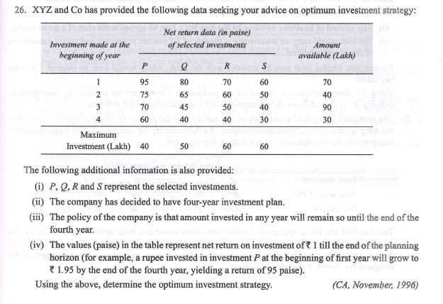 26. XYZ and Co has provided the following data seeking your advice on optimum investment strategy:
Net return data (in paise)
Investment made at the
of selected investments
Amount
beginning of year
available (Lakh)
1
95
80
70
60
70
2
75
65
60
50
40
3
70
45
50
40
90
60
40
40
30
30
Маximum
Investment (Lakh) 40
50
60
60
The following additional information is also provided:
(i) P, Q, R and S represent the selected investments.
(ii) The company has decided to have four-year investment plan.
(iii) The policy of the company is that amount invested in any year will remain so until the end of the
fourth year.
(iv) The values (paise) in the table represent net return on investment of 7 1 till the end of the planning
horizon (for example, a rupee invested in investment P at the beginning of first year will grow to
{ 1.95 by the end of the fourth year, yielding a return of 95 paise).
Using the above, determine the optimum investment strategy.
(CA, November, 1996)

