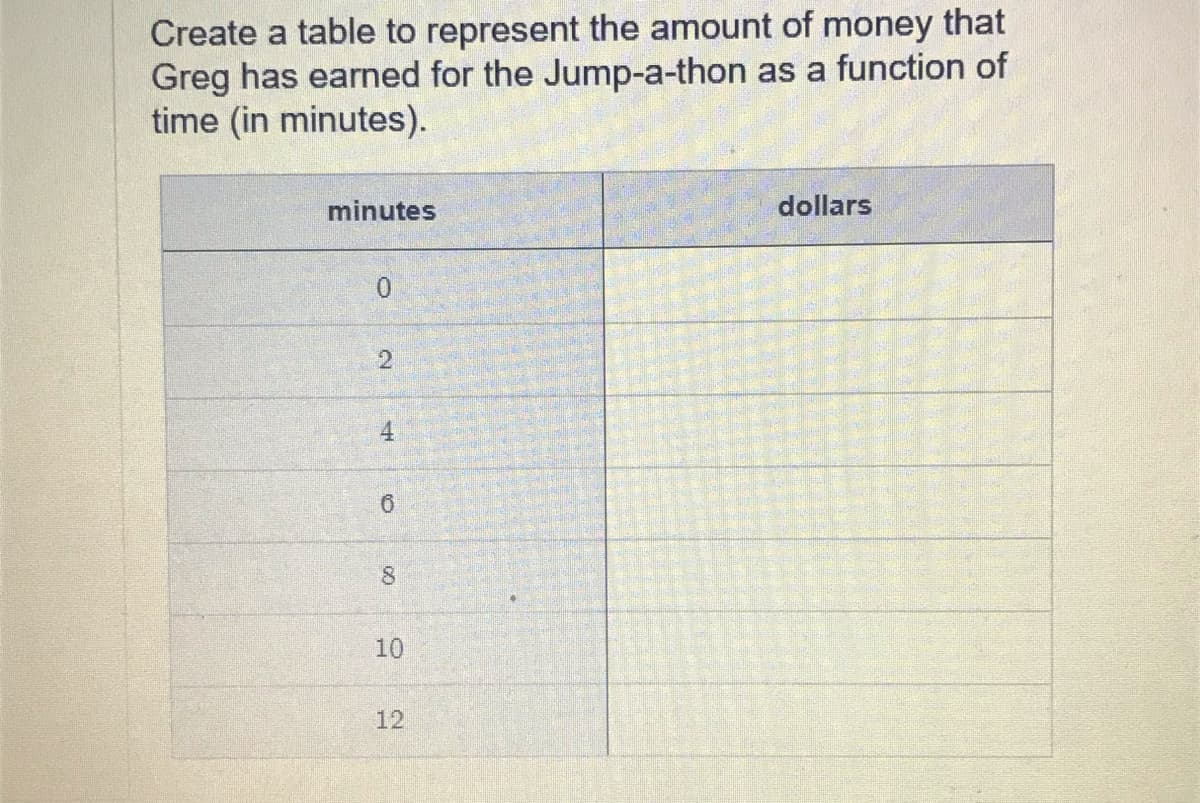 Create a table to represent the amount of money that
Greg has earned for the Jump-a-thon as a function of
time (in minutes).
minutes
dollars
0.
2.
4.
8.
10
12
