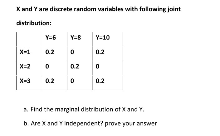 X and Y are discrete random variables with following joint
distribution:
Y=6
Y=8
Y=10
X=1
0.2
0.2
X=2
0.2
X=3
0.2
0.2
a. Find the marginal distribution of X and Y.
b. Are X and Y independent? prove your answer
