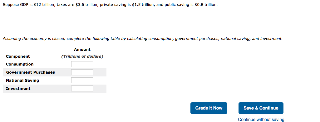 Suppose GDP is $12 trillion, taxes are $3.6 trillion, private saving is $1.5 trillion, and public saving is $0.8 trillion.
Assuming the economy is closed, complete the following table by calculating consumption, government purchases, national saving, and investment.
Amount
Component
(Trillions of dollars)
Consumption
Government Purchases
National Saving
Investment
Grade It Now
Save & Continue
Continue without saving
