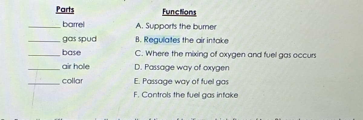 Parts
Functions
barrel
A. Supports the burner
gas spud
B. Regulates the air intake
base
C. Where the mixing of oxygen and fuel gas occurs
air hole
D. Passage way of oxygen
collar
E. Passage way of fuel gas
F. Controls the fuel gas intake
