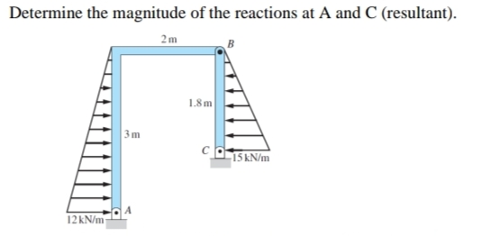 Determine the magnitude of the reactions at A and C (resultant).
2m
1.8m
3m
15 kN/m
12KN/m
