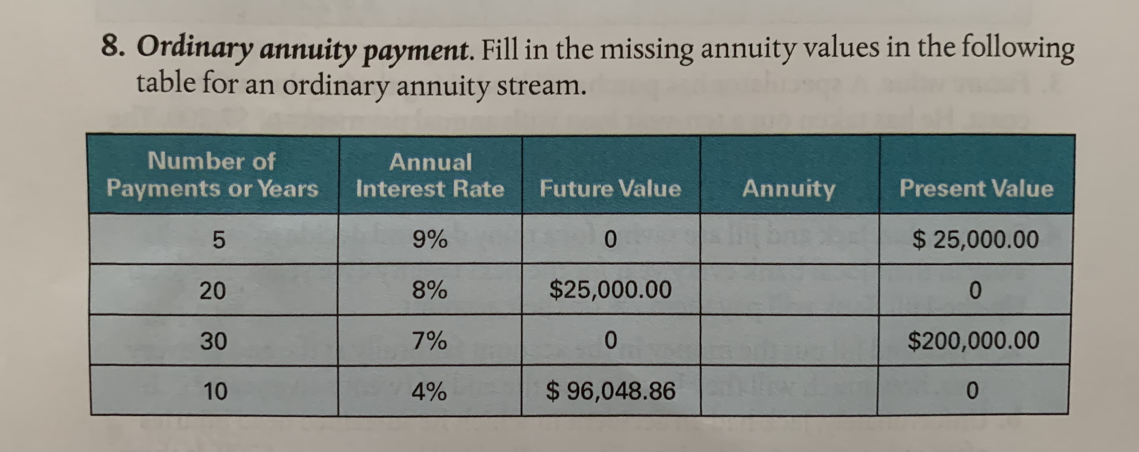8. Ordinary annuity payment. Fill in the missing annuity values in the following
table for an ordinary annuity stream.
Number of
Annual
Payments or Years
Interest Rate
Future Value
Annuity
Present Value
9%
$ 25,000.00
20
8%
$25,000.00
30
7%
$200,000.00
10
4%
$ 96,048.86
0.
