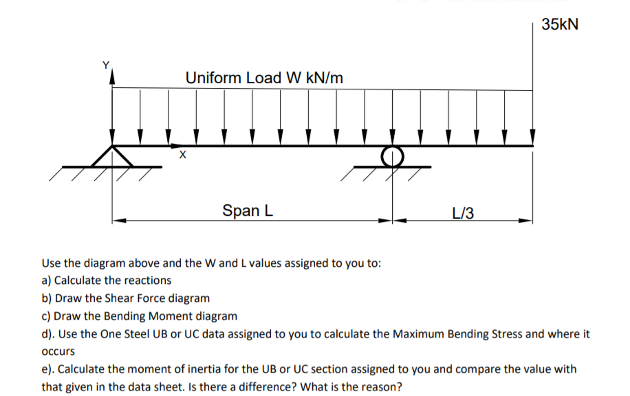 35kN
Uniform Load W kN/m
Span L
L/3
Use the diagram above and the W and L values assigned to you to:
a) Calculate the reactions
b) Draw the Shear Force diagram
c) Draw the Bending Moment diagram
d). Use the One Steel UB or UC data assigned to you to calculate the Maximum Bending Stress and where it
occurs
e). Calculate the moment of inertia for the UB or UC section assigned to you and compare the value with
that given in the data sheet. Is there a difference? What is the reason?
