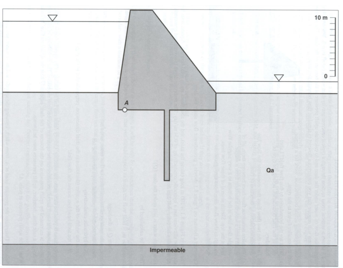 Impermeable
Qa
10 m