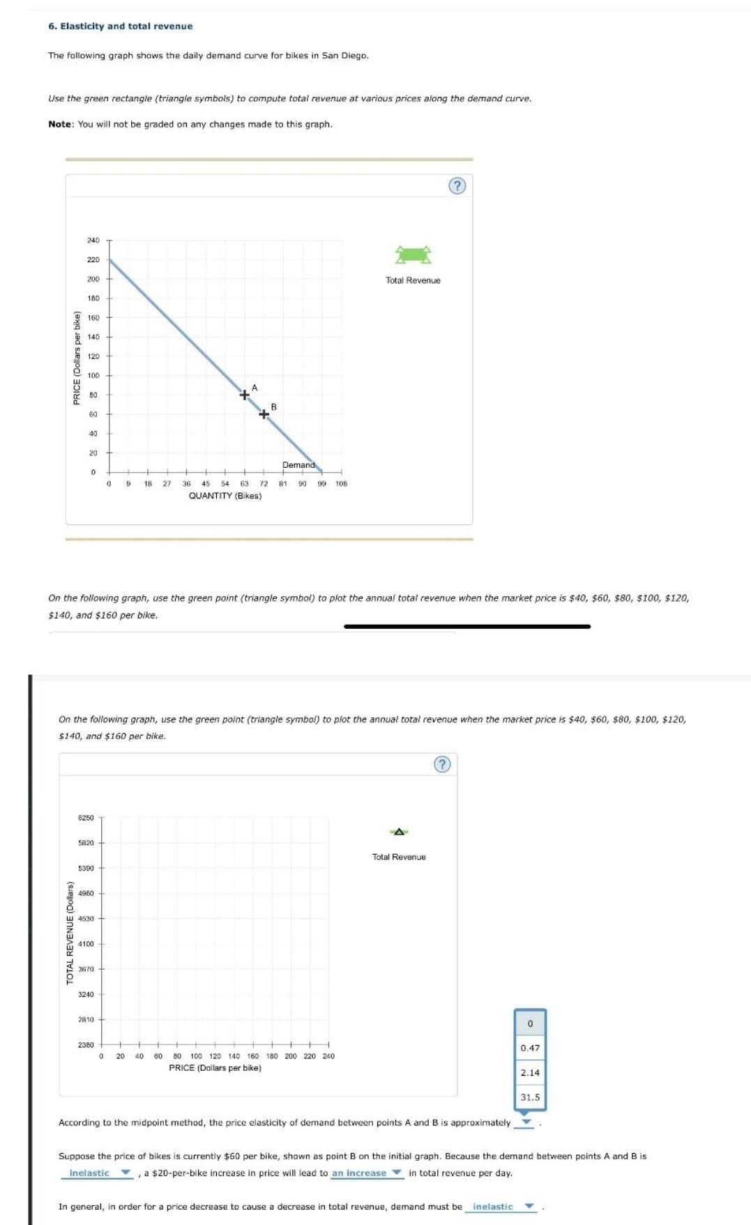 6. Elasticity and total revenue
The following graph shows the daily demand curve for bikes in San Diego.
Use the green rectangle (triangle symbols) to compute total revenue at various prices along the demand curve.
Note: You will not be graded on any changes made to this graph.
240
220
200
Total Revenue
180
160
* 140
120
100
80
60
40
20
Demand
18
27
36
45
54
63
72
81
90
108
QUANTITY (Bikes)
On the following graph, use the green point (triangle symbol) to plot the annual total revenue when the market price is $40, $60, $80, $100, $120,
$140, and $160 per bike.
On the following graph, use the green point (triangle symbol) to plot the annual total revenue when the market price is $40, $60, $80, $100, $120,
$140, and $160 per bike.
6250
5820
Total Revenue
5390
4960
w 4530
4100
3670
3240
2810
2380
0.47
80 100 120 140 160 180 200 220 240
PRICE (Dollars per bike)
20
40
60
2.14
31.5
According to the midpoint method, the price elasticity of demand between points A and B is approximately
Suppose the price of bikes is currently $60 per bike, shown as point B on the initial graph. Because the demand between points A and B is
inelastic
,a $20-per-bike increase in price will lead to an increase v in total revenue per day.
In general, in order for a price decrease to cause a decrease in total revenue, demand must be inelastic
TOTAL REVENUE (Dollars)
PRICE (Dollars per bike)
