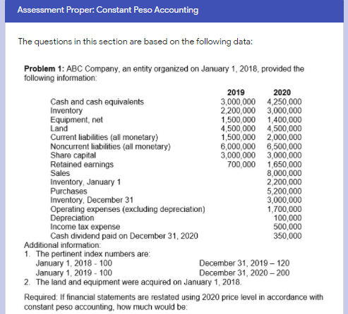 Assessment Proper: Constant Peso Accounting
The questions in this section are based on the following data:
Problem 1: ABC Company, an entity organized on January 1, 2018, provided the
following information:
2019
2020
Cash and cash equivalents
Inventory
Equipment, net
Land
Current liabilities (all monetary)
Noncurrent liabilities (all monetary)
Share capital
Retained earnings
Sales
Inventory, January 1
2,200,000 3,000,000
1,500,000 1,400,000
4,500,000 4,500,000
1,500,000 2,000,000
3,000,000 3,000,000
700,000 1,650,000
Purchases
Inventory, December 31
Operating expenses (excluding depreciation)
Depreciation
Income tax expense
Cash dividend paid on December 31, 2020
Additional information:
2,200,000
5,200,000
3,000,000
1,700,000
100,000
350,000
1. The pertinent index numbers are:
January 1, 2018 - 100
January 1, 2019 - 100
2. The land and equipment were acquired on January 1, 2018.
December 31, 2019 – 120
December 31, 2020 – 200
Required: If financial statements are restated using 2020 price level in accordance with
constant peso accounting, how much would be:
