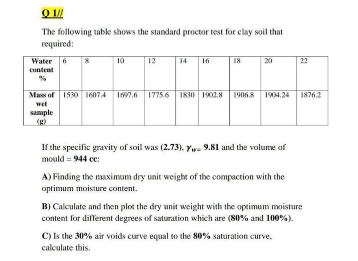 Q 1//
The following table shows the standard proctor test for clay soil that
required:
Water
8
10
12
14
16
18
20
22
content
%
Mass of 1530 1607.4 1697.6 1775.6
1830 1902.8 1906.8
1904.24
1876.2
wet
sample
(g)
If the specific gravity of soil was (2.73), Yw= 9.81 and the volume of
mould = 944 cc:
A) Finding the maximum dry unit weight of the compaction with the
optimum moisture content.
B) Calculate and then plot the dry unit weight with the optimum moisture
content for different degrees of saturation which are (80% and 100%).
C) Is the 30% air voids curve equal to the 80% saturation curve,
calculate this.
