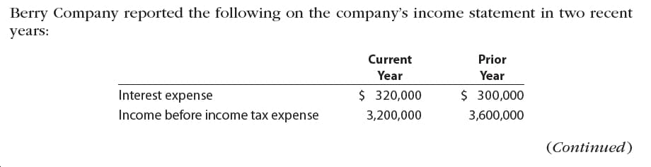 Berry Company reported the following on the company's income statement in two recent
years:
Current
Prior
Year
Year
$ 320,000
$ 300,000
Interest expense
Income before income tax expense
3,200,000
3,600,000
(Continued)

