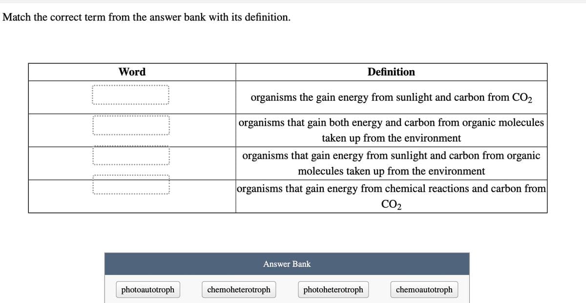 Match the correct term from the answer bank with its definition.
Word
photoautotroph
organisms the gain energy from sunlight and carbon from CO₂
organisms that gain both energy and carbon from organic molecules
taken up from the environment
organisms that gain energy from sunlight and carbon from organic
molecules taken up from the environment
organisms that gain energy from chemical reactions and carbon from
CO₂
Answer Bank
Definition
chemoheterotroph
photoheterotroph
chemoautotroph