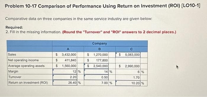 Problem 10-17 Comparison of Performance Using Return on Investment (ROI) [LO10-1]
Comparative data on three companies in the same service industry are given below:
Required:
2. Fill in the missing information. (Round the "Turnover" and "ROI" answers to 2 decimal places.)
Sales
Net operating income
Average operating assets
Margin
Turnover
Return on investment (ROI)
A
$
3,432,000
$
411,840
$ 1,560,000
12 %
2.20
26.40%
$
$
$
Company
B
1,270,000
177,800
2,540,000
14%
0.50
7.00 %
$ 5,083,000
$ 2,990,000
6 %
1.70
10.20 %