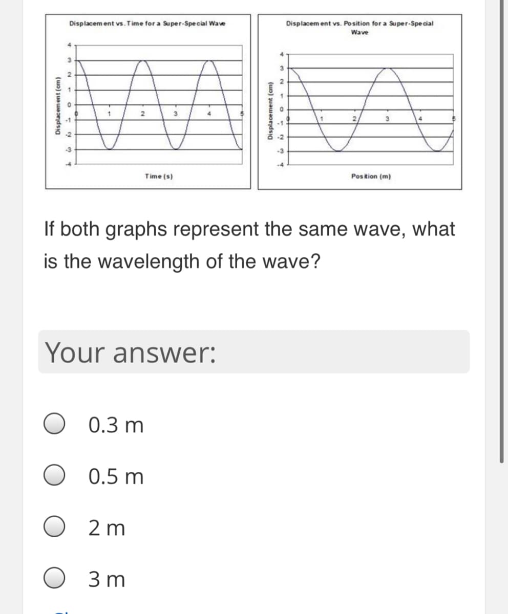 Displacem ent vs. Time for a Super-Special Wave
Displacem ent vs. Position for a Super-Special
Wave
3
3
Time (s)
Postion (m)
If both graphs represent the same wave, what
is the wavelength of the wave?
Your answer:
0.3 m
0.5 m
O 2 m
3 m
