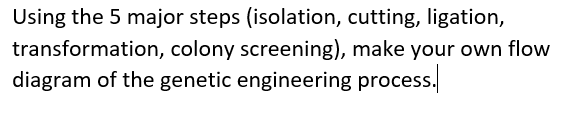 Using the 5 major steps (isolation, cutting, ligation,
transformation, colony screening), make your own flow
diagram of the genetic engineering process.
