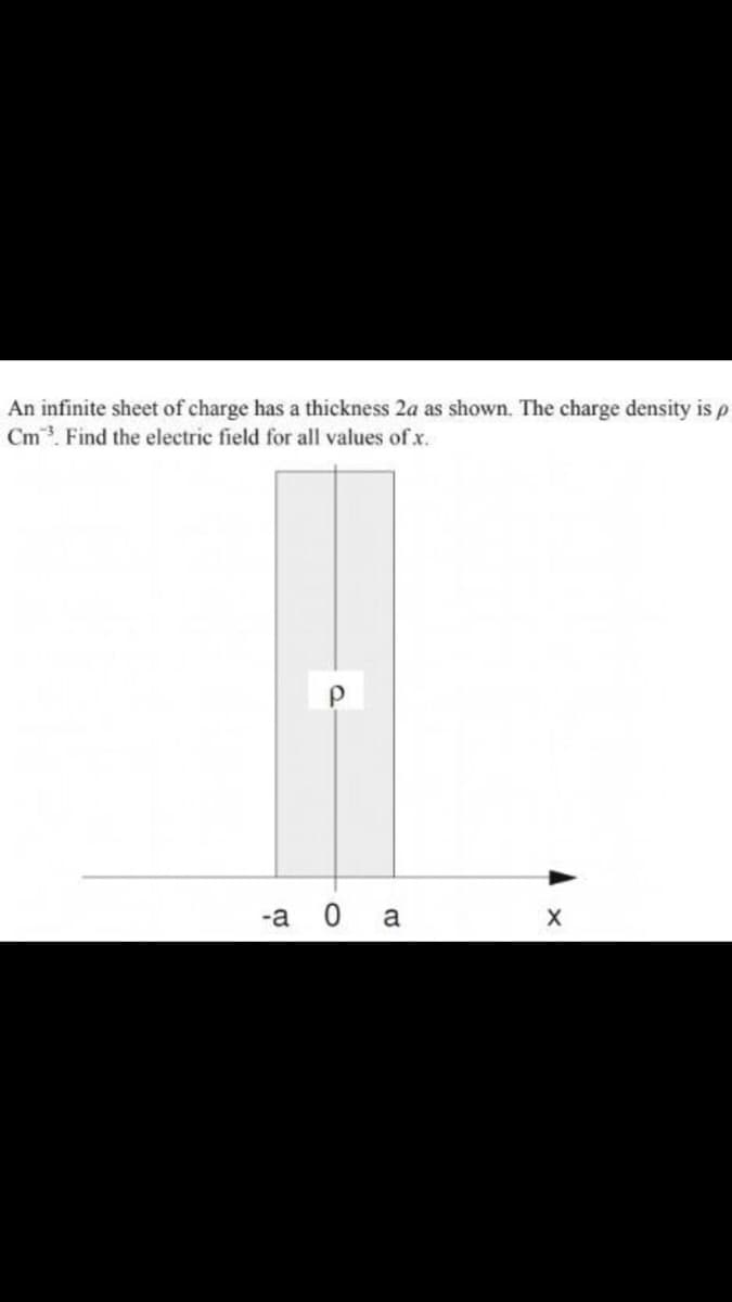 An infinite sheet of charge has a thickness 2a as shown. The charge density is p
Cm3. Find the electric field for all values of x.
-a 0 a
