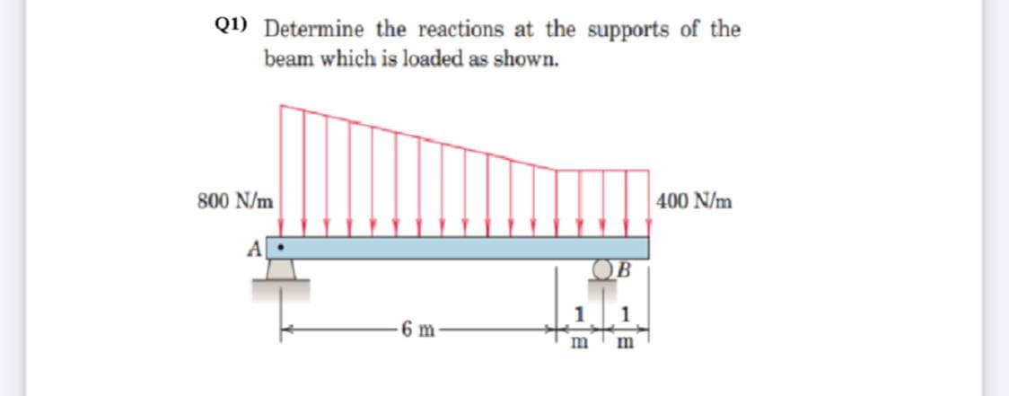 Q1) Determine the reactions at the supports of the
beam which is loaded as shown.
800 N/m
400 N/m
1
6 m
