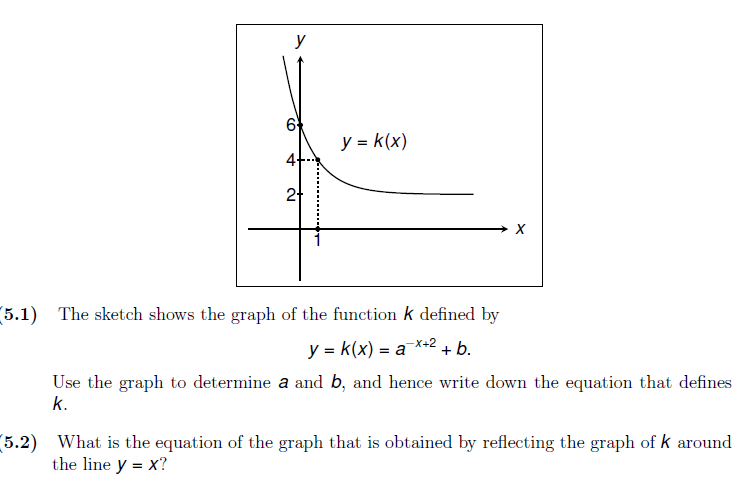 y
6
y = k(x)
(5.1) The sketch shows the graph of the function k defined by
y = k(x) = a¯x+2 +b.
Use the graph to determine a and b, and hence write down the equation that defines
k.
5.2)
What is the equation of the graph that is obtained by reflecting the graph of k around
the line y = x?
