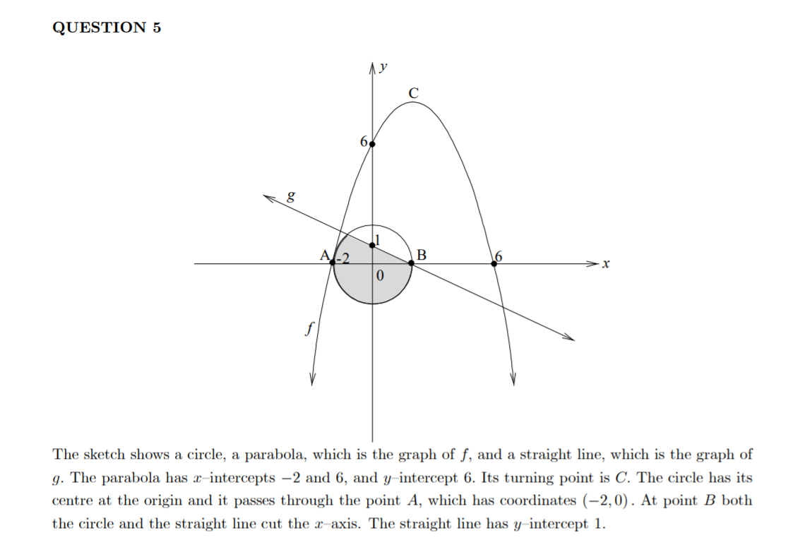 QUESTION 5
C
A/-2
В
The sketch shows a circle, a parabola, which is the graph of f, and a straight line, which is the graph of
g. The parabola has x-intercepts -2 and 6, and y-intercept 6. Its turning point is C. The circle has its
centre at the origin and it passes through the point A, which has coordinates (–2,0). At point B both
the circle and the straight line cut the x-axis. The straight line has y-intercept 1.
