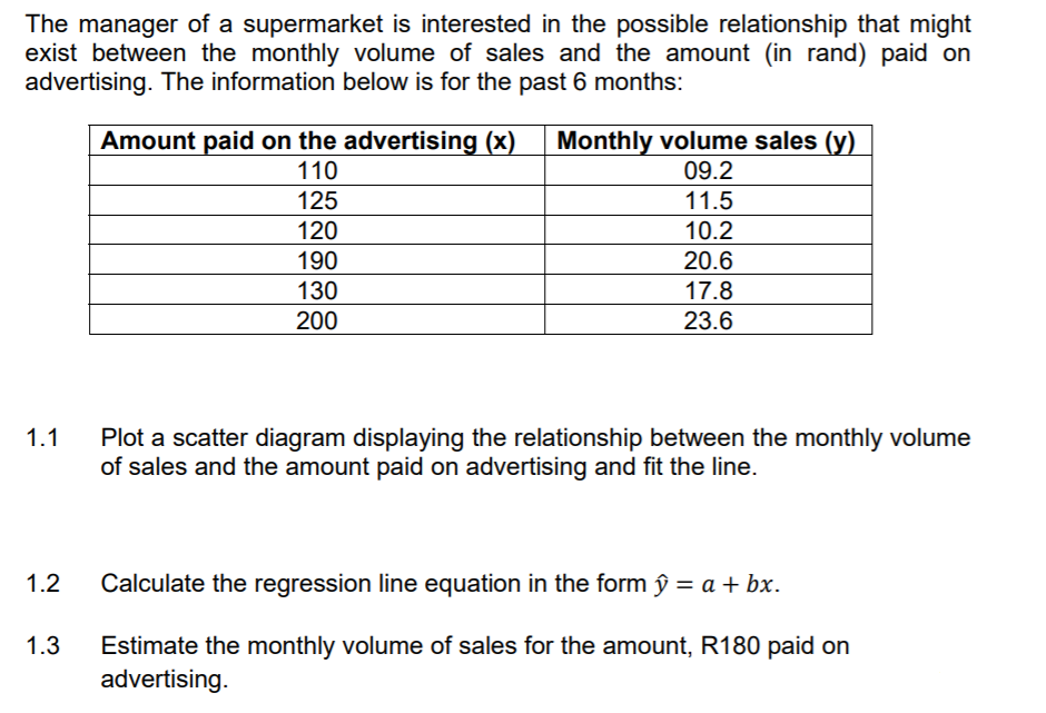 The manager of a supermarket is interested in the possible relationship that might
exist between the monthly volume of sales and the amount (in rand) paid on
advertising. The information below is for the past 6 months:
Amount paid on the advertising (x)
Monthly volume sales (y)
09.2
110
125
11.5
120
10.2
190
20.6
130
17.8
200
23.6
1.1
Plot a scatter diagram displaying the relationship between the monthly volume
of sales and the amount paid on advertising and fit the line.
1.2
Calculate the regression line equation in the form ŷ = a + bx.
1.3
Estimate the monthly volume of sales for the amount, R180 paid on
advertising.

