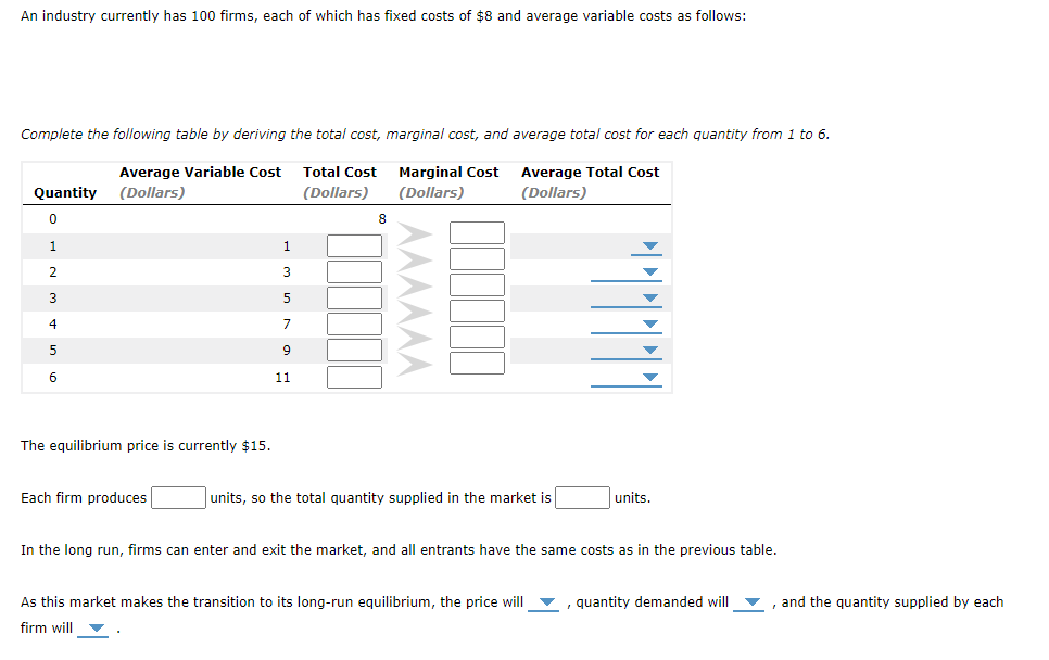 An industry currently has 100 firms, each of which has fixed costs of $8 and average variable costs as follows:
Complete the following table by deriving the total cost, marginal cost, and average total cost for each quantity from 1 to 6.
Average Variable Cost
Total Cost
Marginal Cost
Average Total Cost
Quantity
(Dollars)
(Dollars)
(Dollars)
(Dollars)
1
1
3
3
4
7
5
9
6
11
The equilibrium price is currently $15.
Each firm produces
units, so the total quantity supplied in the market is
units.
In the long run, firms can enter and exit the market, and all entrants have the same costs as in the previous table.
As this market makes the transition to its long-run equilibrium, the price will
quantity demanded will
and the quantity supplied by each
firm will
