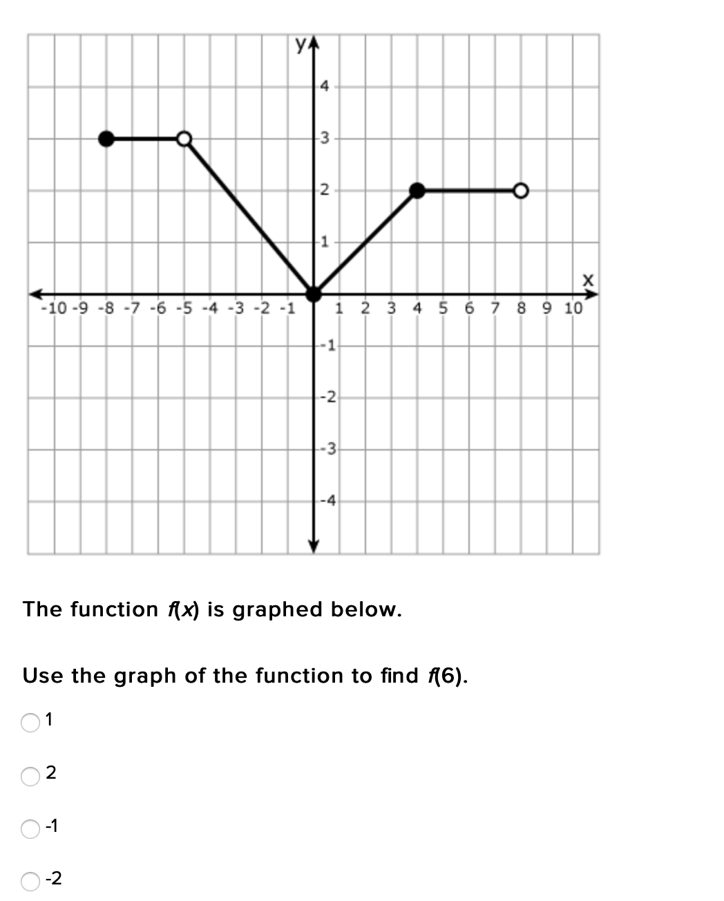 4
-3
2
-10 -9 -8 -7 -6 -5 -4 -3 -2 -1
i 2 3 4 5 6 7 8 9 10
1
-2
The function f(x) is graphed below.
Use the graph of the function to find (6).
2
-1
-2
3.
