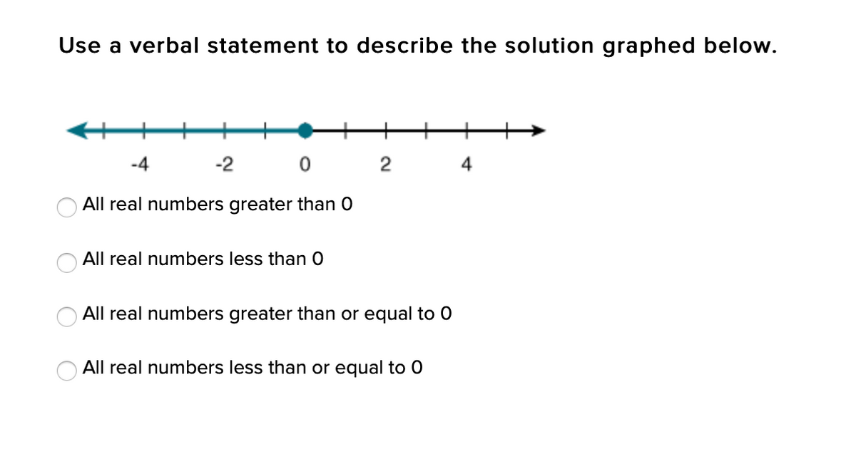 Use a verbal statement to describe the solution graphed below.
-4
-2
0 2
4
All real numbers greater than 0
All real numbers less than 0
All real numbers greater than or equal to 0
All real numbers less than or equal to 0
O O O O
