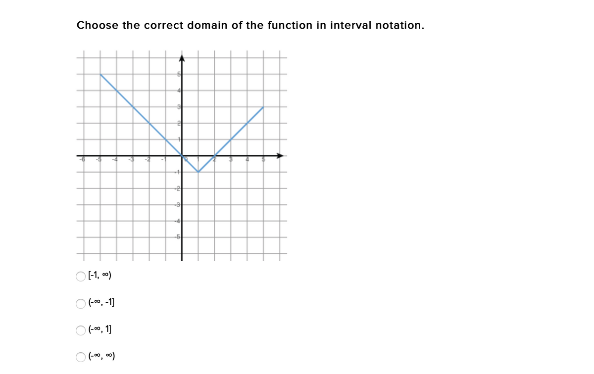 Choose the correct domain of the function in interval notation.
-4
-5
[-1, 00)
O (-00, 1]
O (00, 00)
