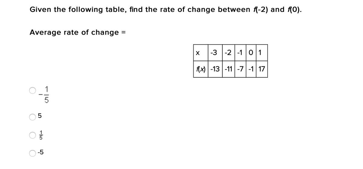 Given the following table, find the rate of change between fl-2) and fA0).
Average rate of change =
-3 -2 -1 01
Ax) -13 -11 -7 -1 17
1
5
-5
