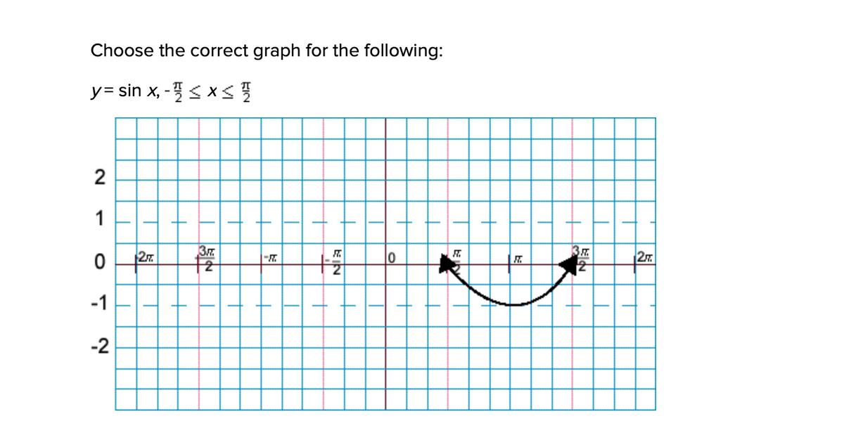 Choose the correct graph for the following:
y= sin x, -< x s!
2
1
27.
2m
-1
-2
|国
EIN
