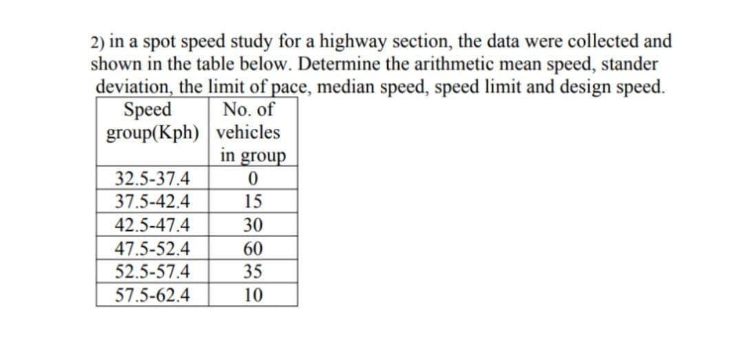2) in a spot speed study for a highway section, the data were collected and
shown in the table below. Determine the arithmetic mean speed, stander
deviation, the limit of pace, median speed, speed limit and design speed.
Speed
group(Kph) vehicles
No. of
in group
32.5-37.4
37.5-42.4
42.5-47.4
15
30
47.5-52.4
52.5-57.4
60
35
57.5-62.4
10
