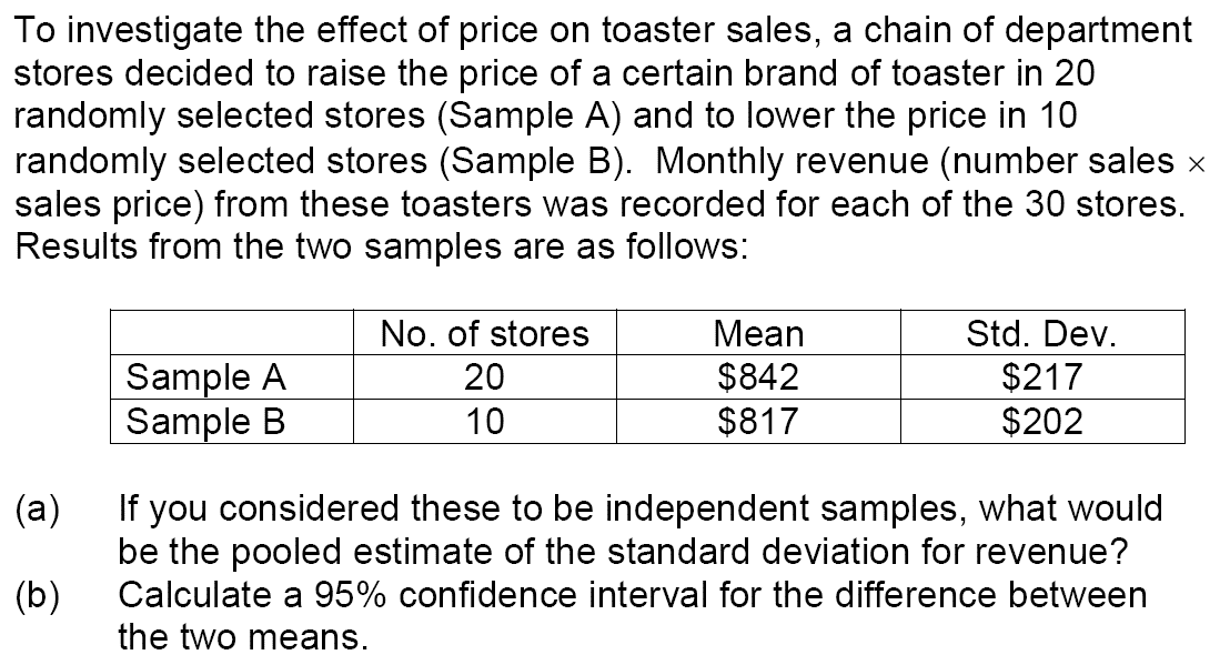 To investigate the effect of price on toaster sales, a chain of department
stores decided to raise the price of a certain brand of toaster in 20
randomly selected stores (Sample A) and to lower the price in 10
randomly selected stores (Sample B). Monthly revenue (number sales x
sales price) from these toasters was recorded for each of the 30 stores.
Results from the two samples are as follows:
No. of stores
Мean
Std. Dev.
Sample A
Sample B
$842
$817
$217
$202
20
10
If you considered these to be independent samples, what would
be the pooled estimate of the standard deviation for revenue?
Calculate a 95% confidence interval for the difference between
(а)
(b)
the two means.
