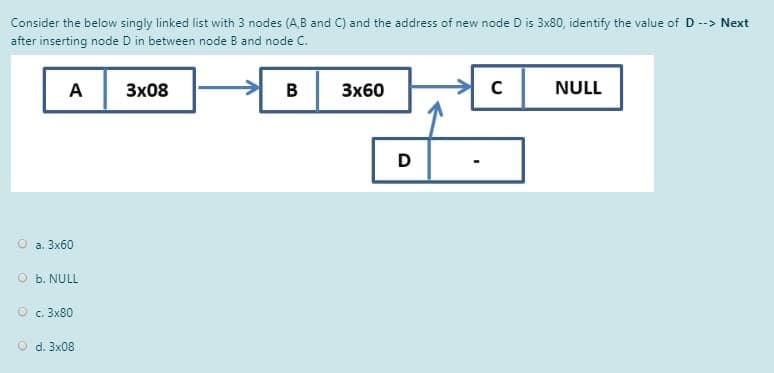 Consider the below singly linked list with 3 nodes (A,B and C) and the address of new node D is 3x80, identify the value of D --> Next
after inserting node D in between node B and node C.
A
Зх08
B
Зx60
NULL
D
O a. 3x60
O b. NULL
c. 3x80
O d. 3x08
