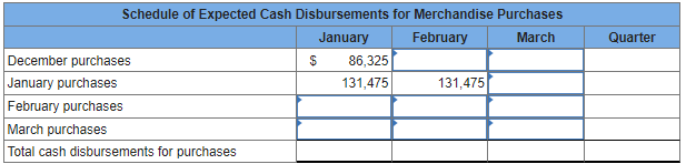 Schedule of Expected Cash Disbursements for Merchandise Purchases
January
February
March
December purchases
January purchases
February purchases
March purchases
Total cash disbursements for purchases
$
86,325
131,475
131,475
Quarter