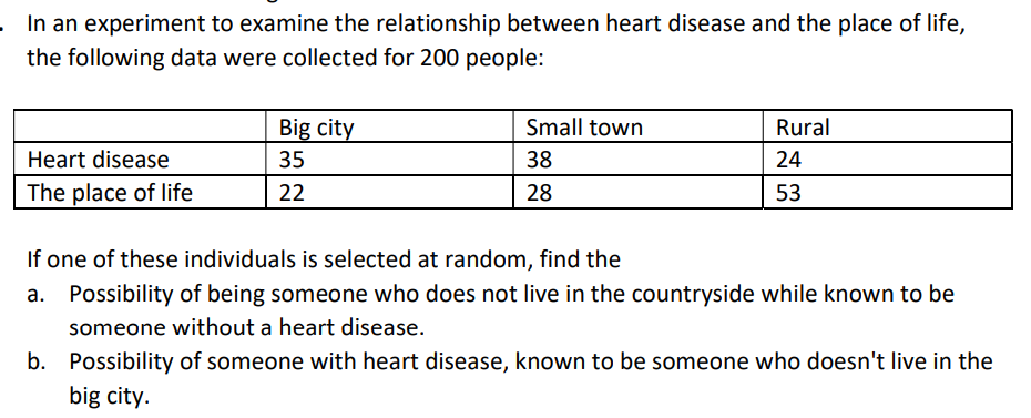 In an experiment to examine the relationship between heart disease and the place of life,
the following data were collected for 200 people:
Big city
Small town
Rural
Heart disease
35
38
24
The place of life
22
28
53
If one of these individuals is selected at random, find the
a. Possibility of being someone who does not live in the countryside while known to be
someone without a heart disease.
b. Possibility of someone with heart disease, known to be someone who doesn't live in the
big city.
