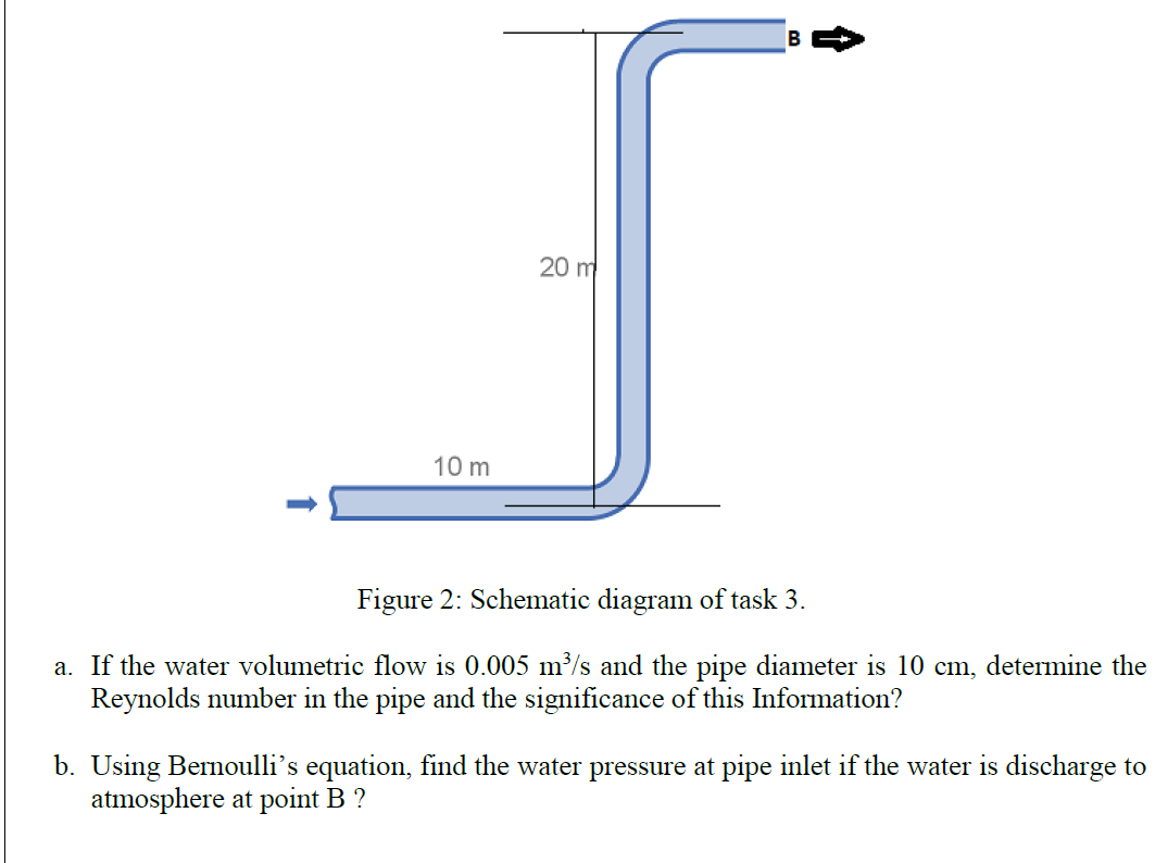 20 m
10 m
Figure 2: Schematic diagram of task 3.
a. If the water volumetric flow is 0.005 m³/s and the pipe diameter is 10 cm, determine the
Reynolds number in the pipe and the significance of this Information?
b. Using Bernoulli's equation, find the water pressure at pipe inlet if the water is discharge to
atmosphere at point B ?
