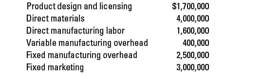 Product design and licensing
$1,700,000
Direct materials
4,000,000
Direct manufacturing labor
Variable manufacturing overhead
Fixed manufacturing overhead
Fixed marketing
1,600,000
400,000
2,500,000
3,000,000
