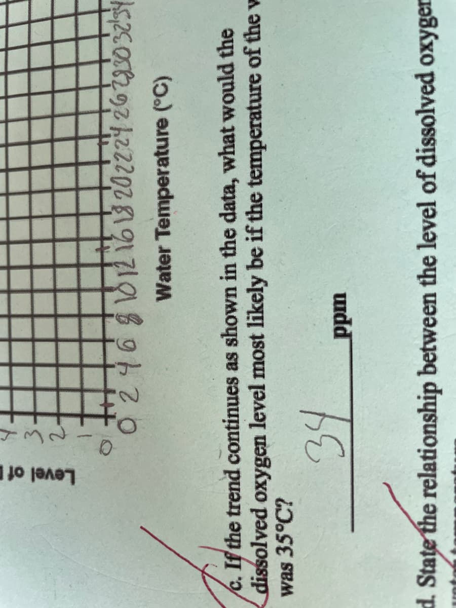 Level of
2.
Water Temperature (°C)
c. If the trend continues as shown in the data, what would the
dissolved oxygen level most likely be if the temperature of the w
was 35°C?
34
uudd
d. State the relationship between the level of dissolved oxyger
