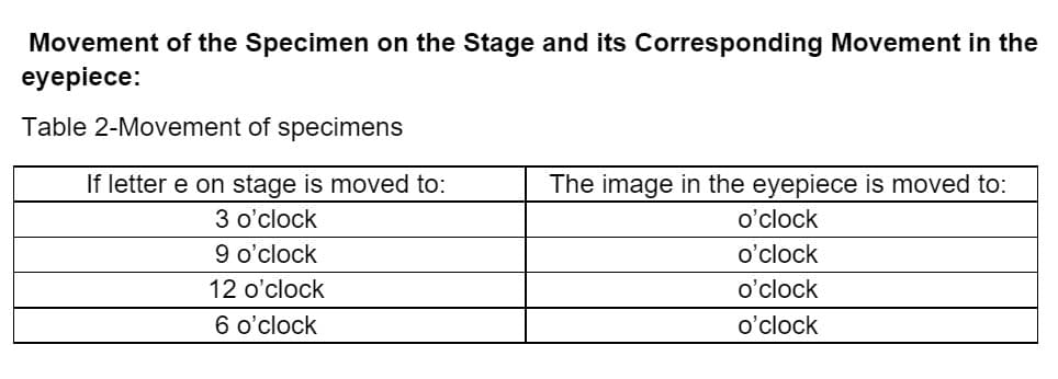Movement of the Specimen on the Stage and its Corresponding Movement in the
eyepiece:
Table 2-Movement of specimens
If letter e on stage is moved to:
The image in the eyepiece is moved to:
3 o'clock
o'clock
9 o'clock
o'clock
12 o'clock
o'clock
6 o'clock
o'clock

