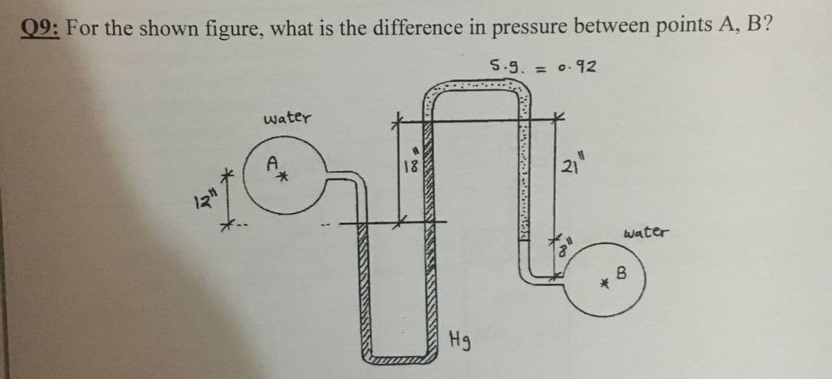 Q9: For the shown figure, what is the difference in pressure between points A, B?
5.9. = 0.92
water
18
21
water
B
Hg
