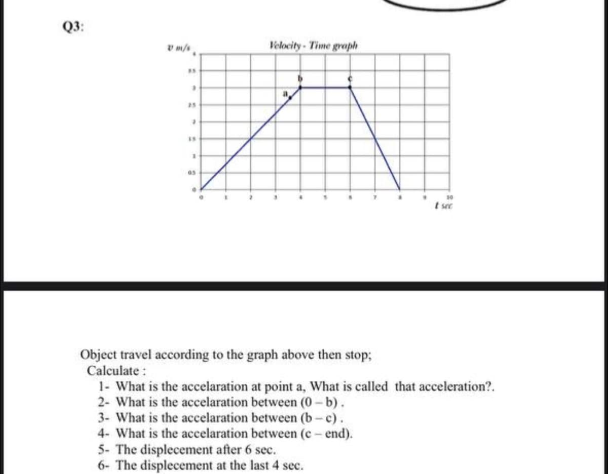 Q3:
V m/s
Velocity- Time graph
a
25
1S
10
t see
Object travel according to the graph above then stop;
Calculate :
1- What is the accelaration at point a, What is called that acceleration?.
2- What is the accelaration between (0 - b).
3- What is the accelaration between (b-c).
4- What is the accelaration between (c - end).
5- The displecement after 6 sec.
6- The displecement at the last 4 sec.
