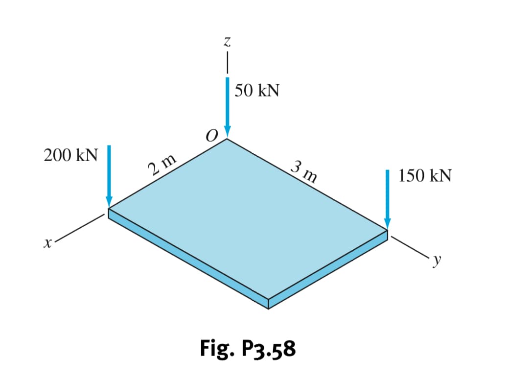 Z.
50 kN
200 kN
2 m
3 m
150 kN
X
Fig. P3.58
