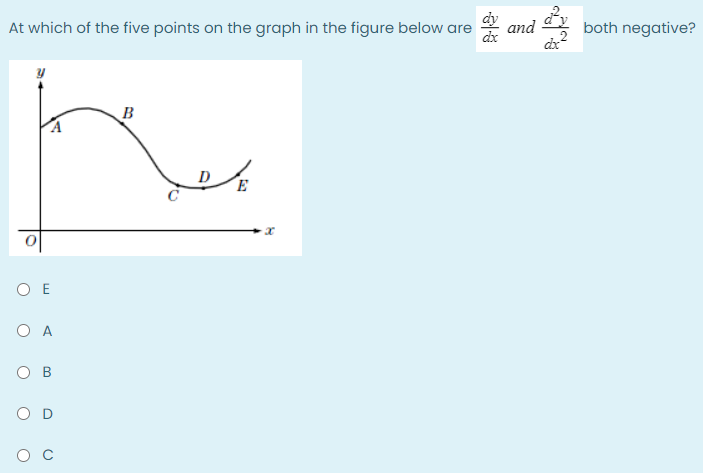 At which of the five points on the graph in the figure below are
and
both negative?
B
D
E
O E
O A
O B
